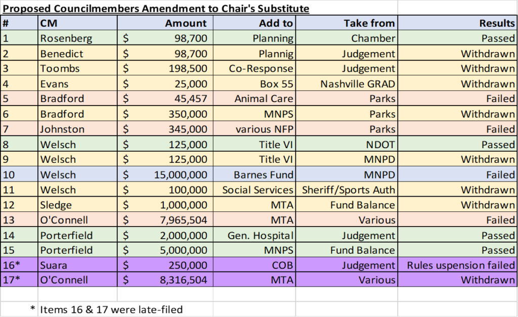 The Titan's Stadium Term Sheet- My Vote and Why - Zulfat Suara