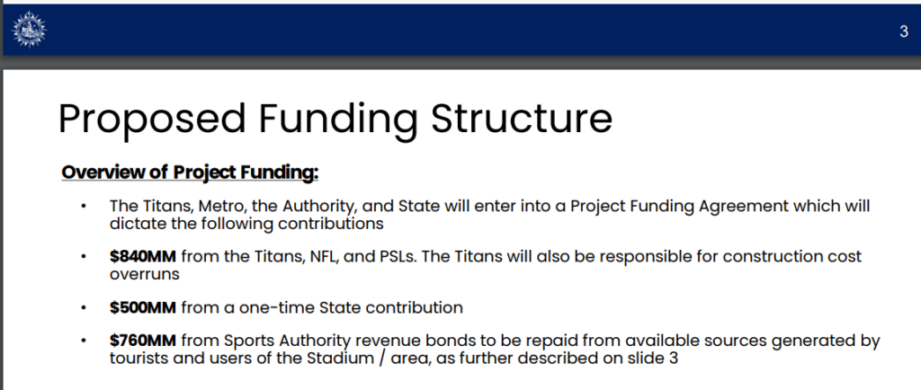 The Titan's Stadium Term Sheet- My Vote and Why - Zulfat Suara