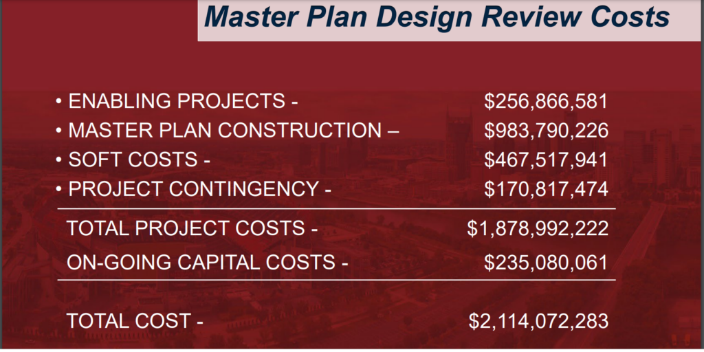 Titans Plan $600M Stadium Redesign, New District