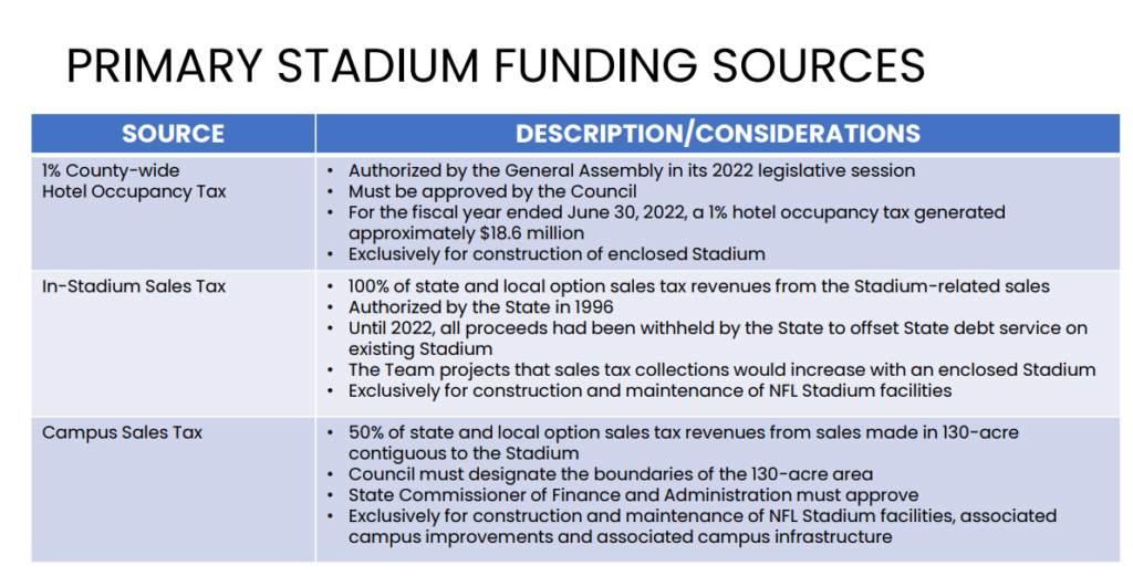 Titans Plan $600M Stadium Redesign, New District